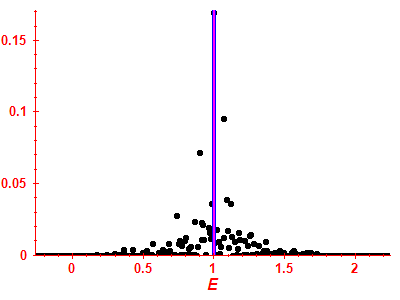 Strength function
